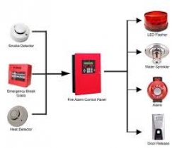 Quy trình thi công báo cháy mới nhất 2023