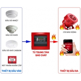 Báo cháy không dây