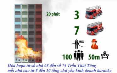 Nguyên nhân gây ra hoả hoạn mà ít người biết