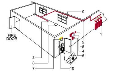Thiết kế PCCC là gì ? Quy trình và tiêu chuẩn mới nhất 2026