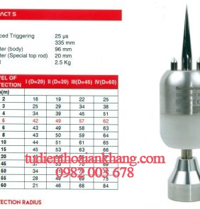 Kim thu sét Schwaertz Compact S ESE
